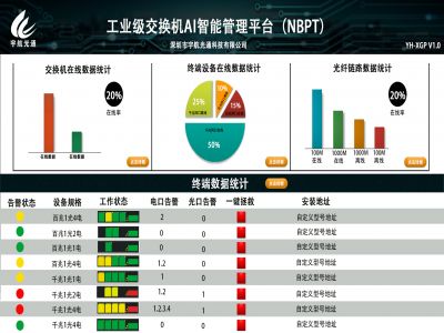 工業(yè)交換機(jī)NBPT綜合管理平臺 工業(yè)交換機(jī)NBPT綜合管理平臺